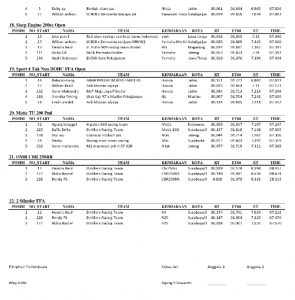Madnees Drag Bike - 3