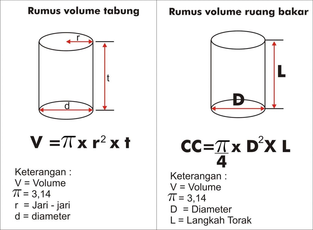 cara menghitung cc motor-4