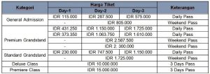 Harga Tiket MotoGP Indonesia