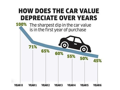 Depresiasi Harga Mobil-2