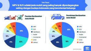 mobil bekas 2022