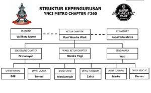 Deklarasi YNCI Metro