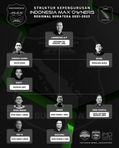 IMO Regional Sumetara