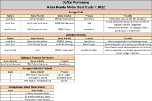 AHM Best student 2022