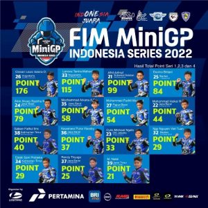 FIM MiniGP Indonesia Series 2022